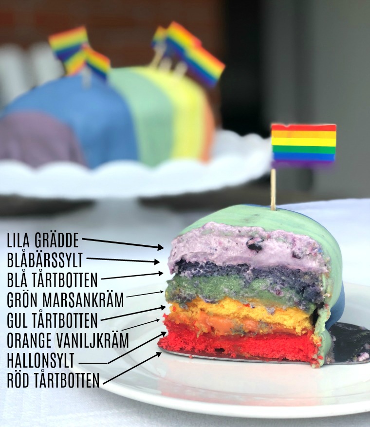 Pridefestival, pride, prinsesstårta, tårta, fest, kalas, gay, regnbågstårta, regnbåge