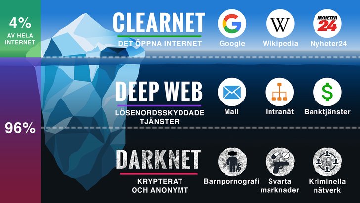 Clearnet